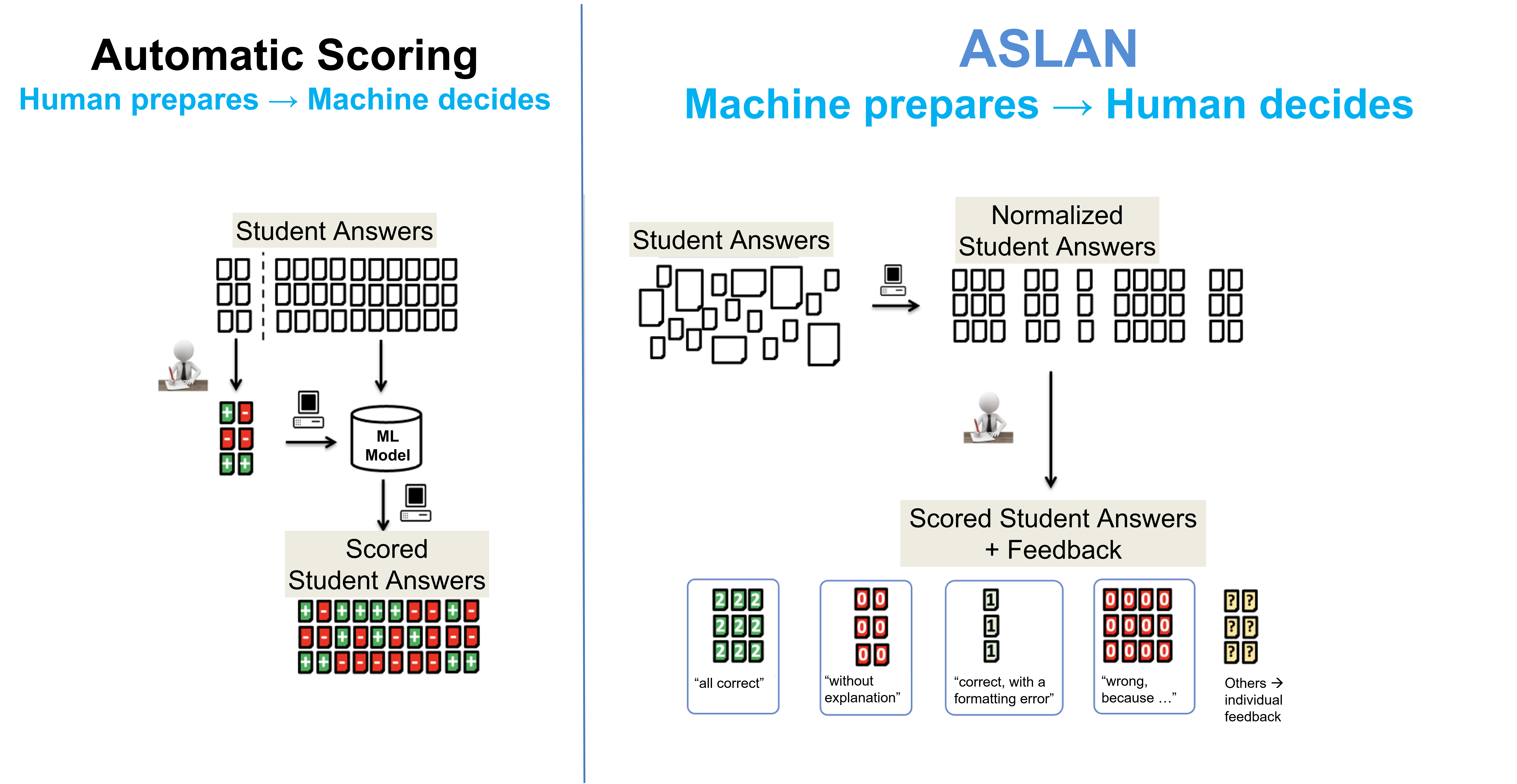 Illustration of the Paradigm Shift in ASLAN